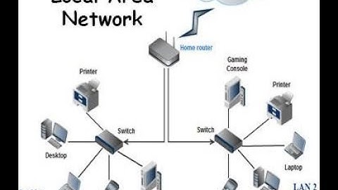local area network | What is LAN | presentation LAN | Networking tutorial to beginners