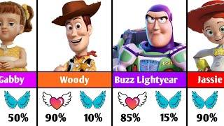Toy Story Characters Good Or Evil ?