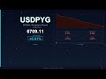 USD to PYG Today US Dollar vs Paraguayan Guarani 20 December 2025 USD Stable PYG Stable