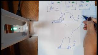 Famous 9 1 Developing Null and Alternative Hypotheses Part 2 Profile
