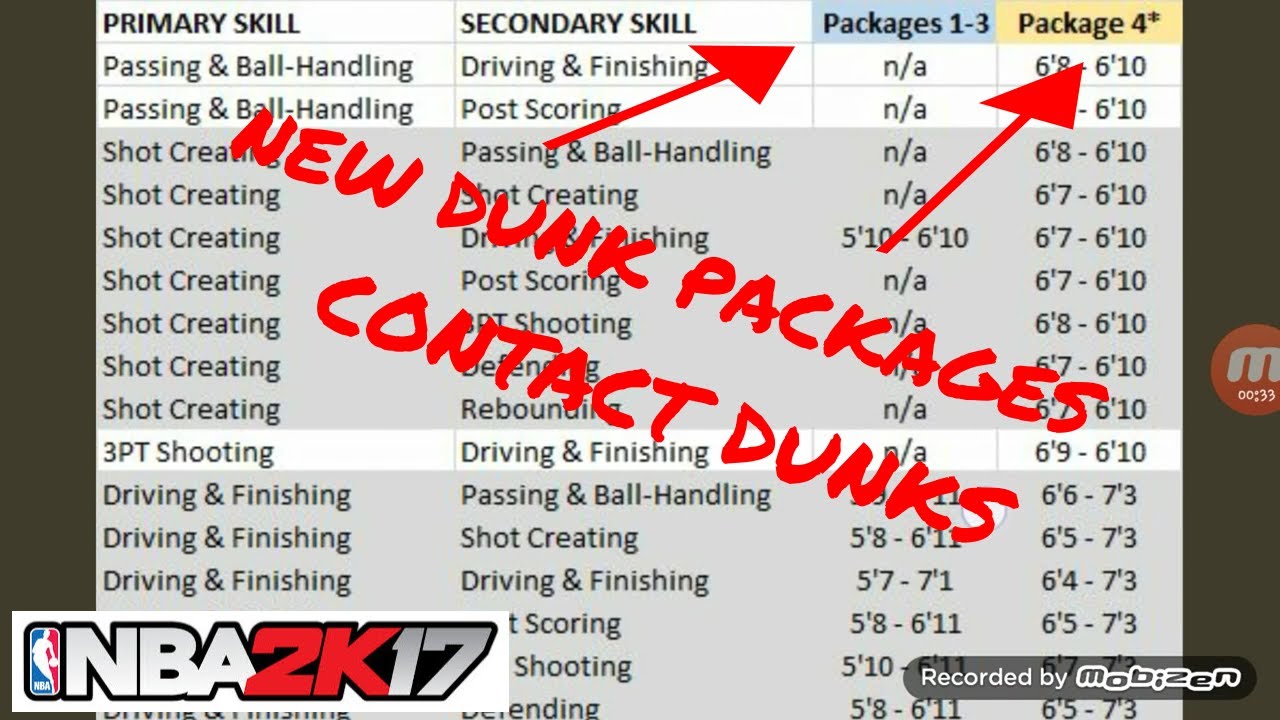 NBA 2K18 HEIGHT REQUIREMENTS FOR CONTACTS DUNKS HAVE BEEN RELEASED ...