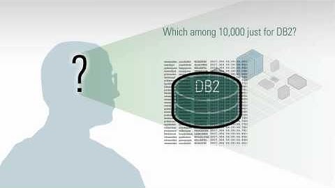 BMC Mainview Threshold Advisor 2-Minute Explainer Video