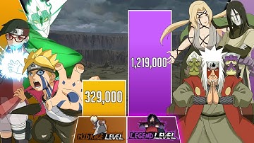 New TEAM 7 vs SANNIN Power Levels 🔥 (Naruto/Boruto Power Levels)