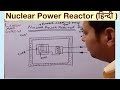 Nuclear Power Reactor (हिन्दी )