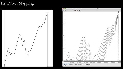 Multiple Musicalizations of a BPF [Open Music-Chroma-Csound]
