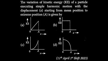 The variation of kinetic energy (KE) of a particle executing simple harmonic motion  SW DTS 11 Q8