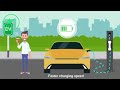 EVGuru - EVchargers are good for all weather conditions