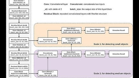 See a Convolutional Neural Network layer output with keras