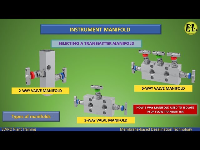 Types of Manifolds: Essential Guide to Key Varieties Explained