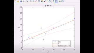 Linear Regression Algorithm | Linear Regression in Matlab | Machine Learning Algorithm
