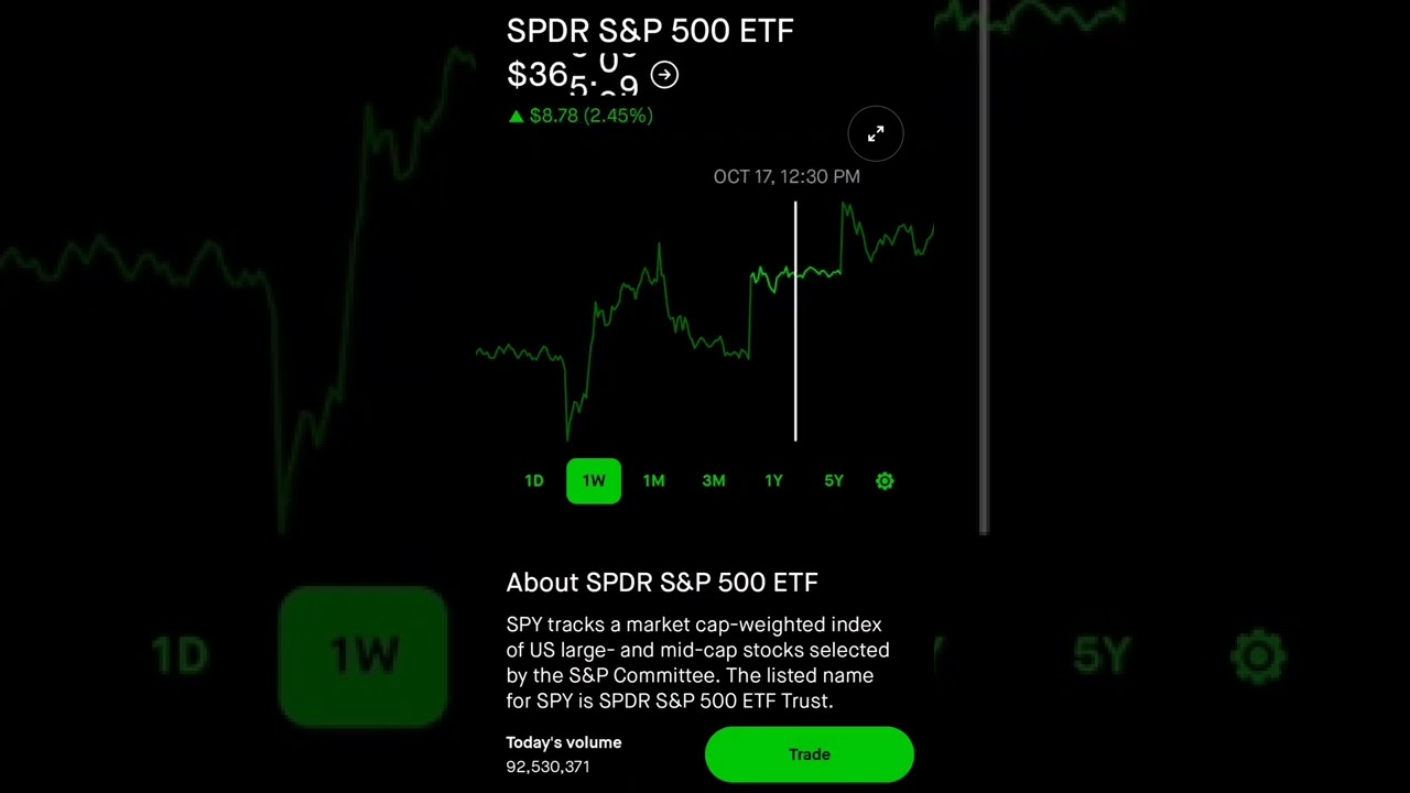 SPDR S&P 500 ETF Stock Robinhood Stock Market Investing YouTube