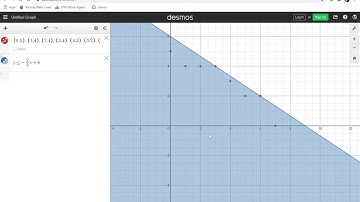 How to Restrict our Inequality Domain and Range in Desmos