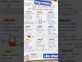 2nd year #chemistry #important chapter wise notes