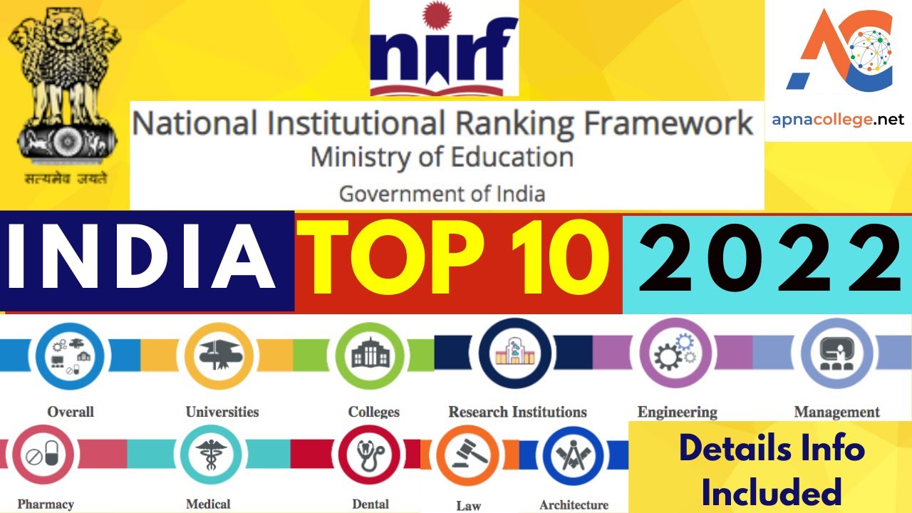 NIRF Ranking 2022 I Top 10 Engineering, Management, Law, Medical