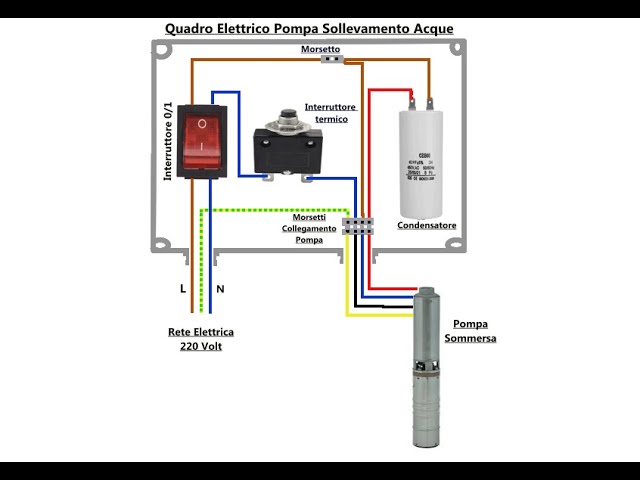 Cablaggio Quadro Elettrico Automatizzato Per Pompe Sommerse 