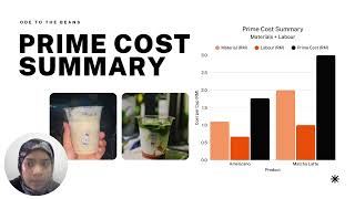ACC 116 | COSTING METHOD GROUP ASSIGNMENT (NAMAF5A) 