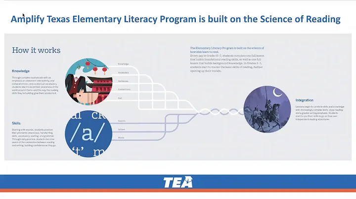 THL 3.0 K-5 RLA: Getting Started with Amplify Texas K-5
