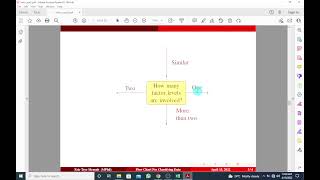 Introduction to Statistics || Flow Chart For Classifying Data || Tutorial 1 of 2