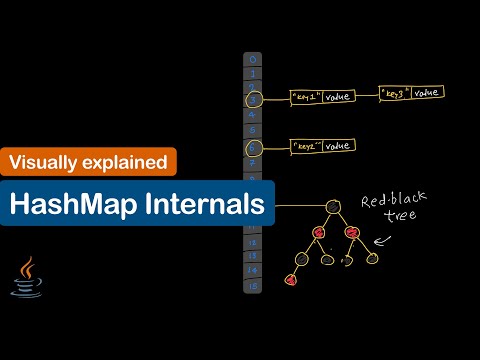 HashMap Internals Visually Explained — Buckets, Collisions and the Java 8 Tree Trick