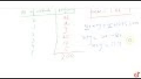 Find the missing frequencies in the following frequency distribution if    it is known that the...