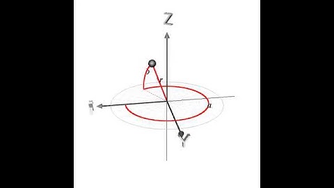 Spherical Coordinate System