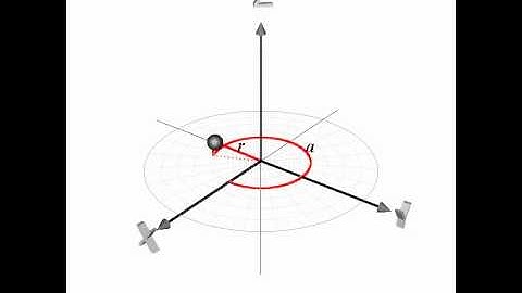 Spherical Coordinate System
