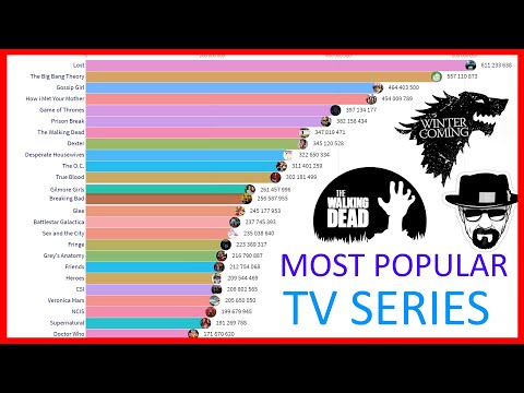 Most Popular Tv Series (2004 - 2020)