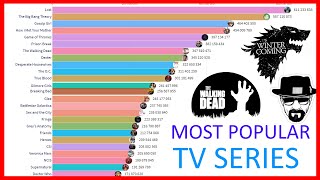 Most Popular Tv Series (2004 - 2020)