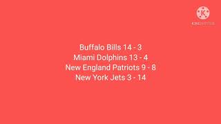 NFL Record Predictions 2021