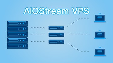 AIOStream IV (Amazon Music) VPS Tutorial - Stream Bot | Get millions of streams