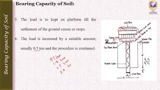 BC L19-  Pumping Method of Dewatering and Bearing Capacity of Soil