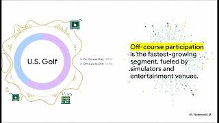Golf Is Changing Fast Technology, Rules & The Future Explained