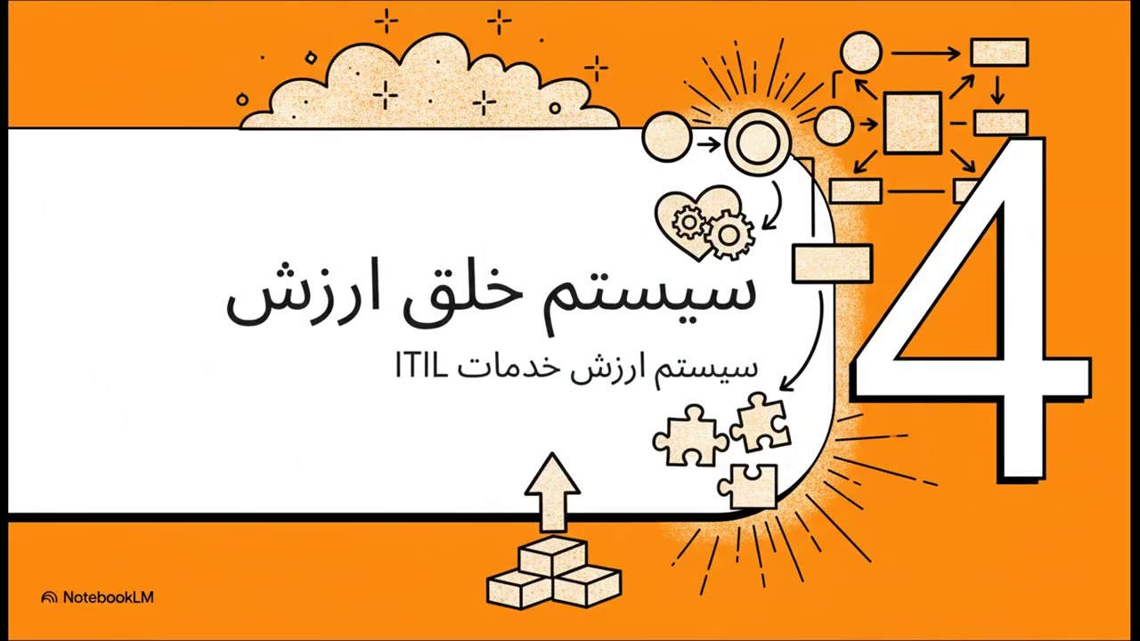 پیاده‌سازی ITIL 4 با یک مثال واقعی | کیس استادی شرکت اکسل