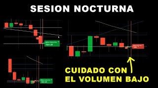 Sesión Nocturna con Acción del Precio  CUIDADO con el Bajo VOLUMEN   Continuidad, Rupturas