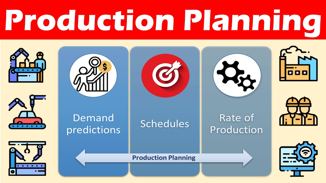 procedure-for-production-planning-youtube