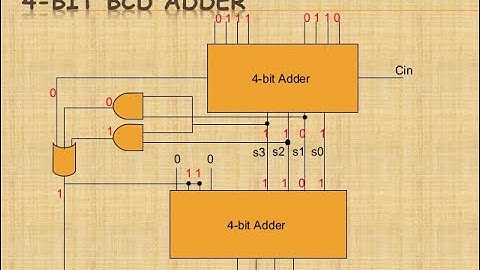 BCD Adder (Proteus Simulation)