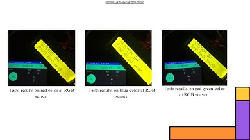 Smart Color Coded Parcel Sorting machine using Raspberry Pi.