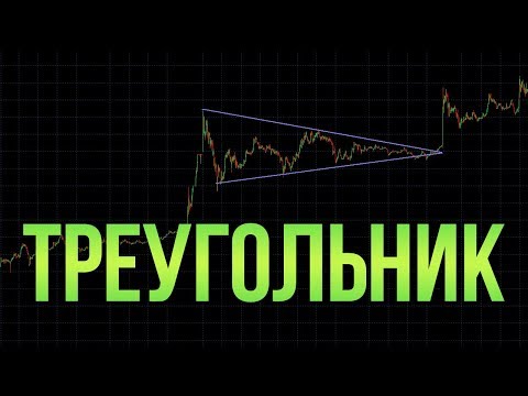 ПАТТЕРН ТРЕУГОЛЬНИК, КЛИН, ФЛАГ (форекс, forts, ммвб, nyse)