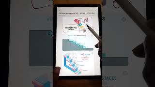 Waterfall Model in Software Engineering Explained | SDLC Models | Maanu Tutorials