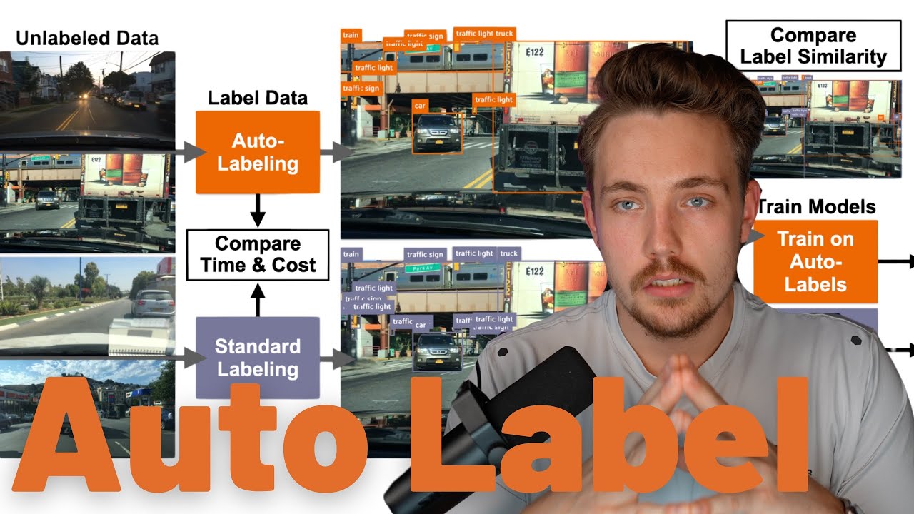 Use Auto Labeling for Object Detection, Here's Why