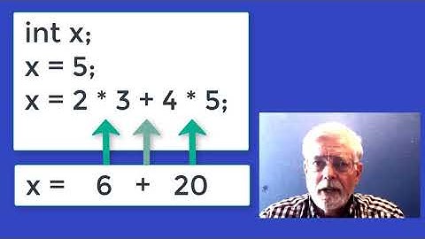 C++ Precedence and Associativity
