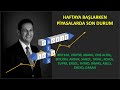 HAFTAYA BAŞLARKEN #Bist100 #Viop30 #Bitcoin #Akbnk #Thyao #PGSUS #Asels #Eregl #Bimas #SAHOL #Kchol