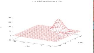 Crank-Nicolson 2D iterative