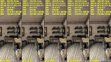 Outlast 2 Titan Xp Vs GTX 1080 TI Vs GTX 1080 Vs GTX 1070 Vs GTX 1060 Frame Rate Comparison
