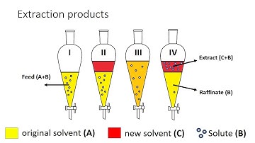 1 -  liquid extraction -  basics
