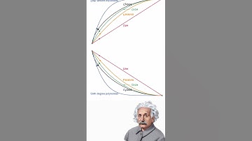 Why Curved Paths Make Balls Roll Faster! 🏀🚴‍♂️ | Physics of Speed Explained