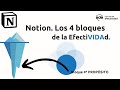 4º Bloque: El propósito en tu vivir diario. ¿por qué haces lo que haces?. ¿lo tienes claro?