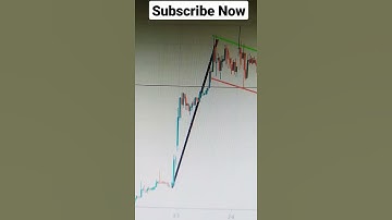 Flag Pattern Trading Strategy || Price Action Master Analysis || Ultra Short Term Swing Trade