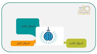 استراتيجية مربعات الإدراك