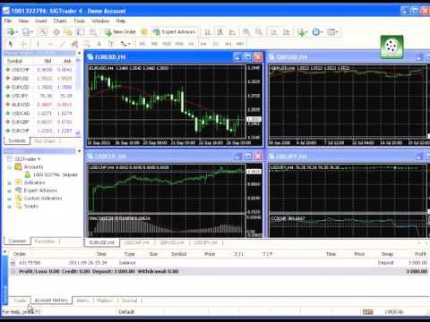 Learn forex trading mt4